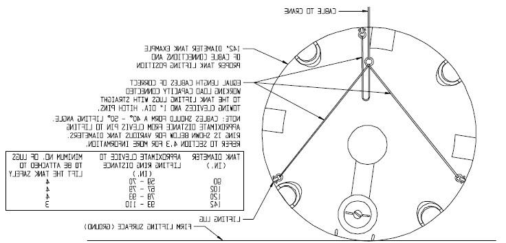 Cable to Crane Line Drawing